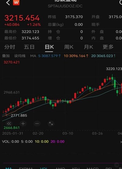 黄金突破关键阻力反转在即