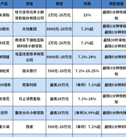 网贷平台选哪家？风险与机遇全解析