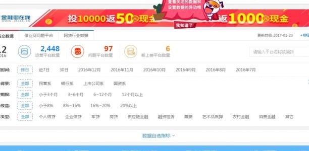 盘点网贷平台