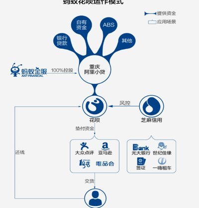蚂蚁花呗属于哪个平台？深度解析其背后的信用生态