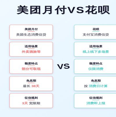美团月付取现 平台有哪些软件