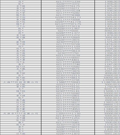 网贷平台Top10解析与风险考量