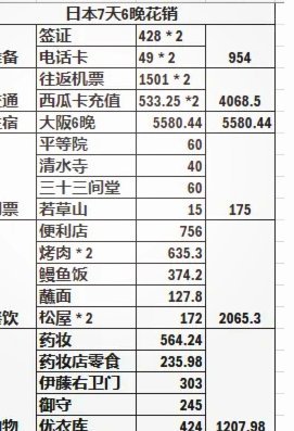 日本现金取款费多少？