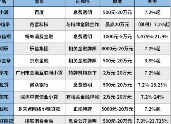 网贷平台2020