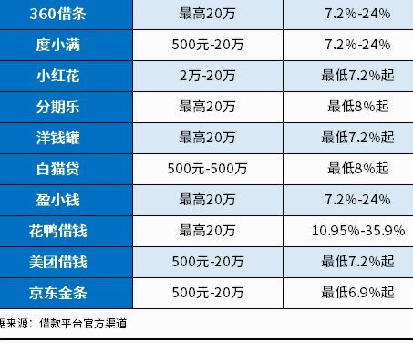 网贷平台2020
