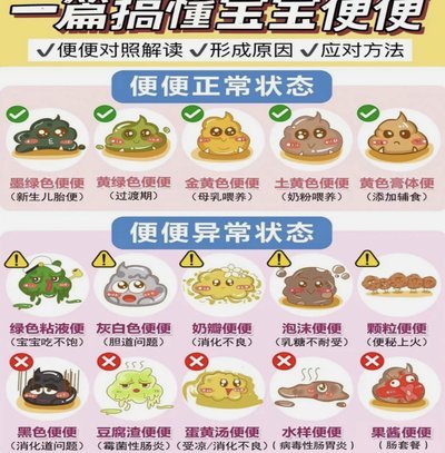 便便卡怎么用