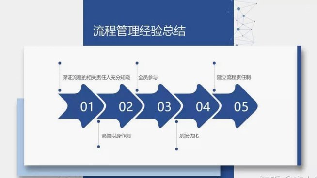 分享6个实用流程是什么