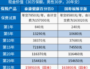 大学生京东白条能提现吗