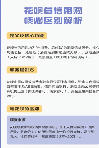 花呗信用购怎么刷出来