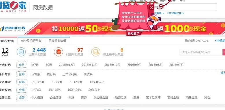 盘点网贷平台排行榜