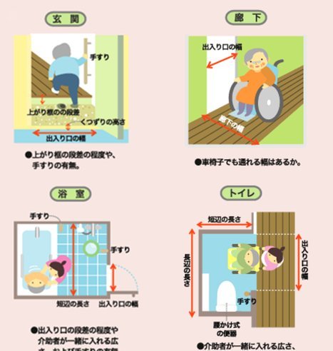 月月付怎么套现