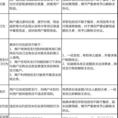 微信分付可不可以套现