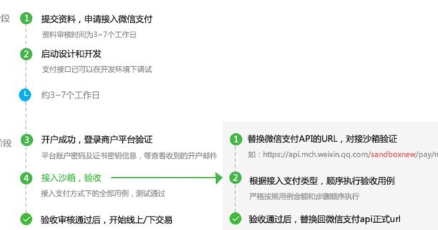 微信分付怎么套出额度里面的钱