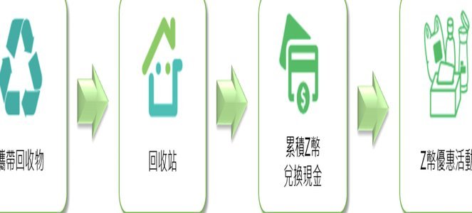 鹿优选智能回收流程全解密