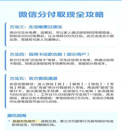 微信分付如何借钱？这篇攻略教你！