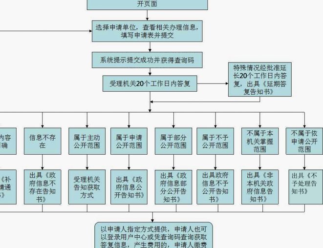 流程与标准之变：解码隐性知识