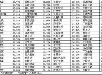 网贷平台名称大观园