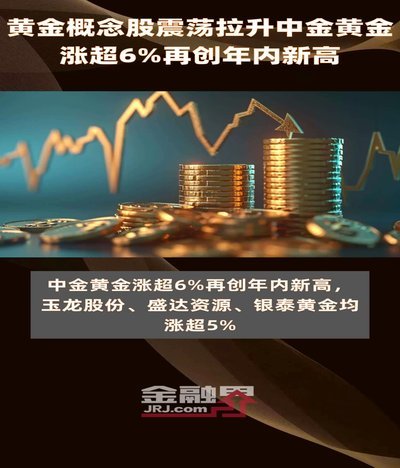 多重因素驱动 现货黄金强势攀升