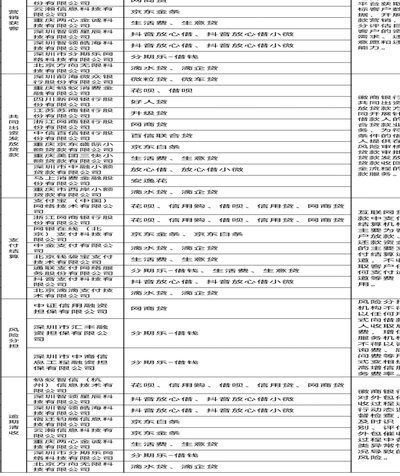 网贷平台名称盘点：精选100个平台