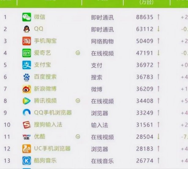 正规网贷平台排名前十精选