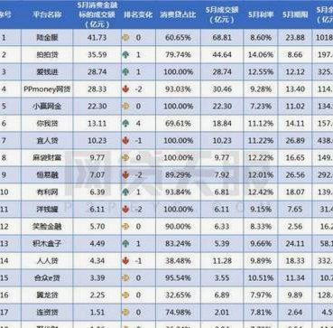 网贷平台排名前10名整正规