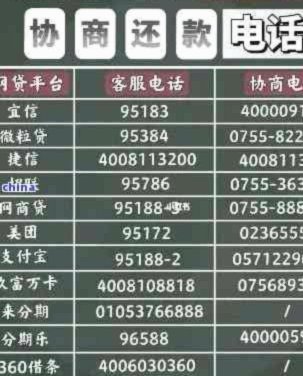 分期乐平台协商还款客服电话